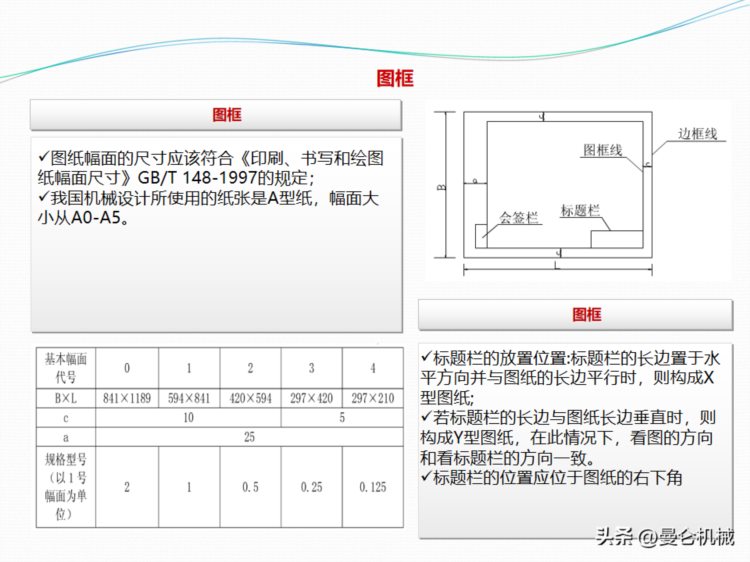 CAD制图基础培训课程（0488）