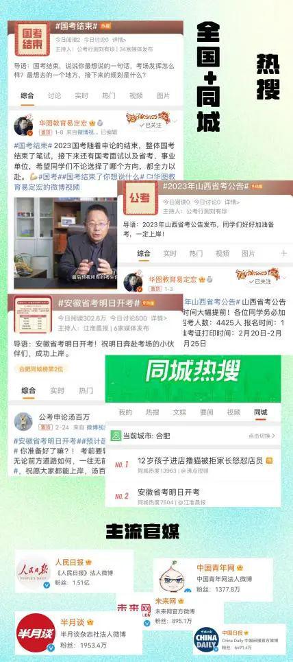 火速围观 | 彻底红了！斩获微博双项大奖，华图到底做对了什么？