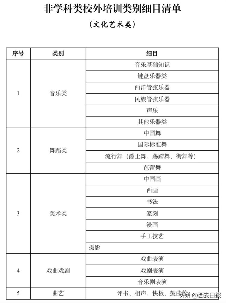 陕西非学科类校外培训清单来了，速看→