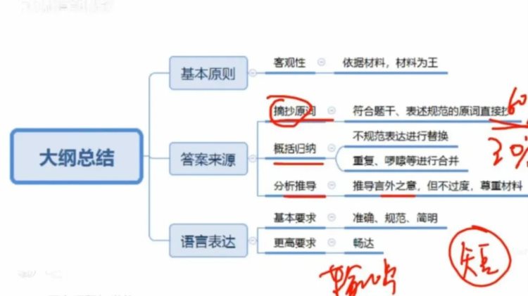 考公，华图、中公和粉笔980哪个更值得买呢？省钱上岸攻略来了！