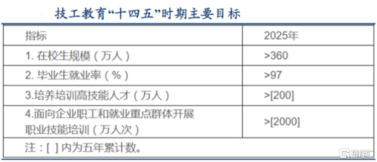 技工教育利好落地，中汇集团(0382. HK)职业教育前瞻布局兑现在即