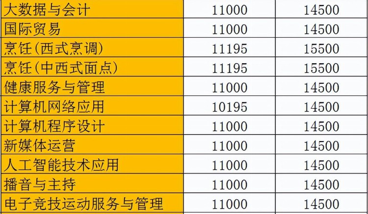 广州市白云工商技师学院2023年春季招生简章公布