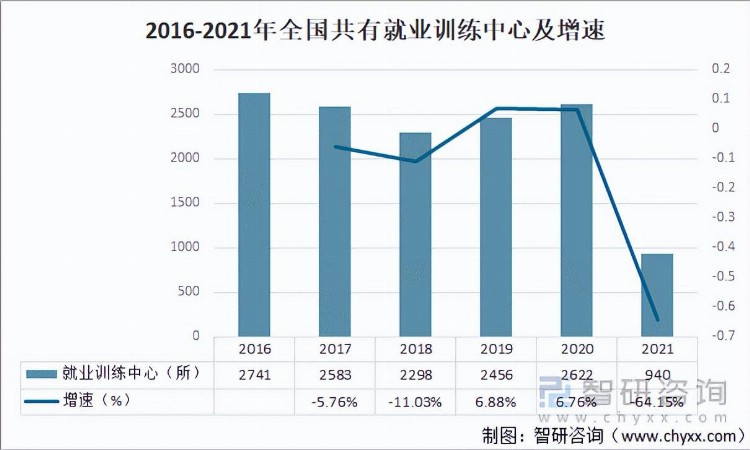 2021中国技工院校在校学生人数、招生人数、毕业生人数及发展趋势