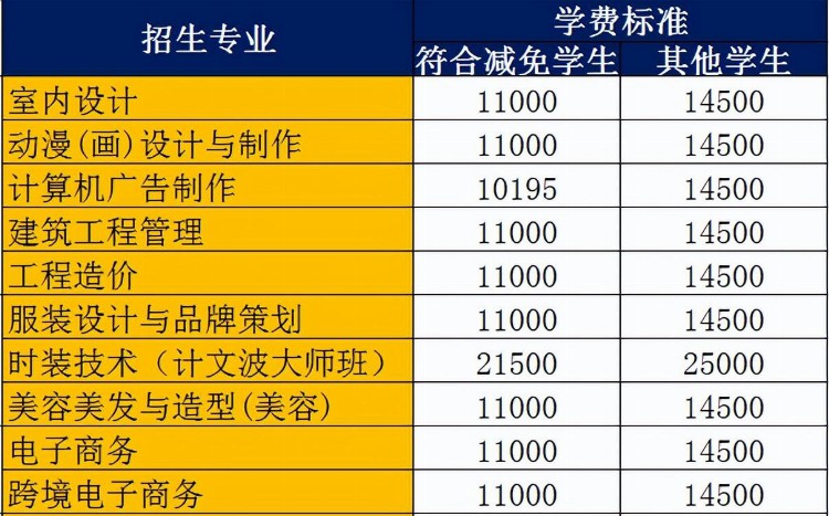 广州市白云工商技师学院2023年春季招生简章公布