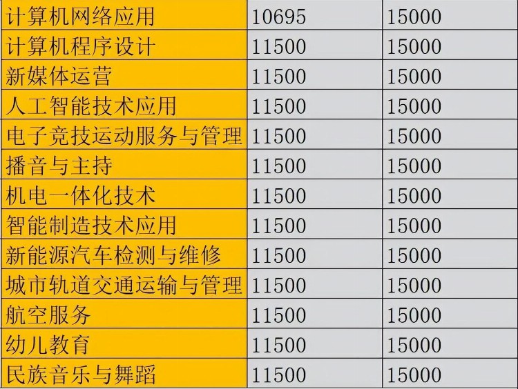 广州市白云工商技师学院2023年春季招生简章公布