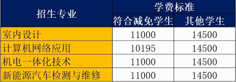 广州市白云工商技师学院2023年春季招生简章公布