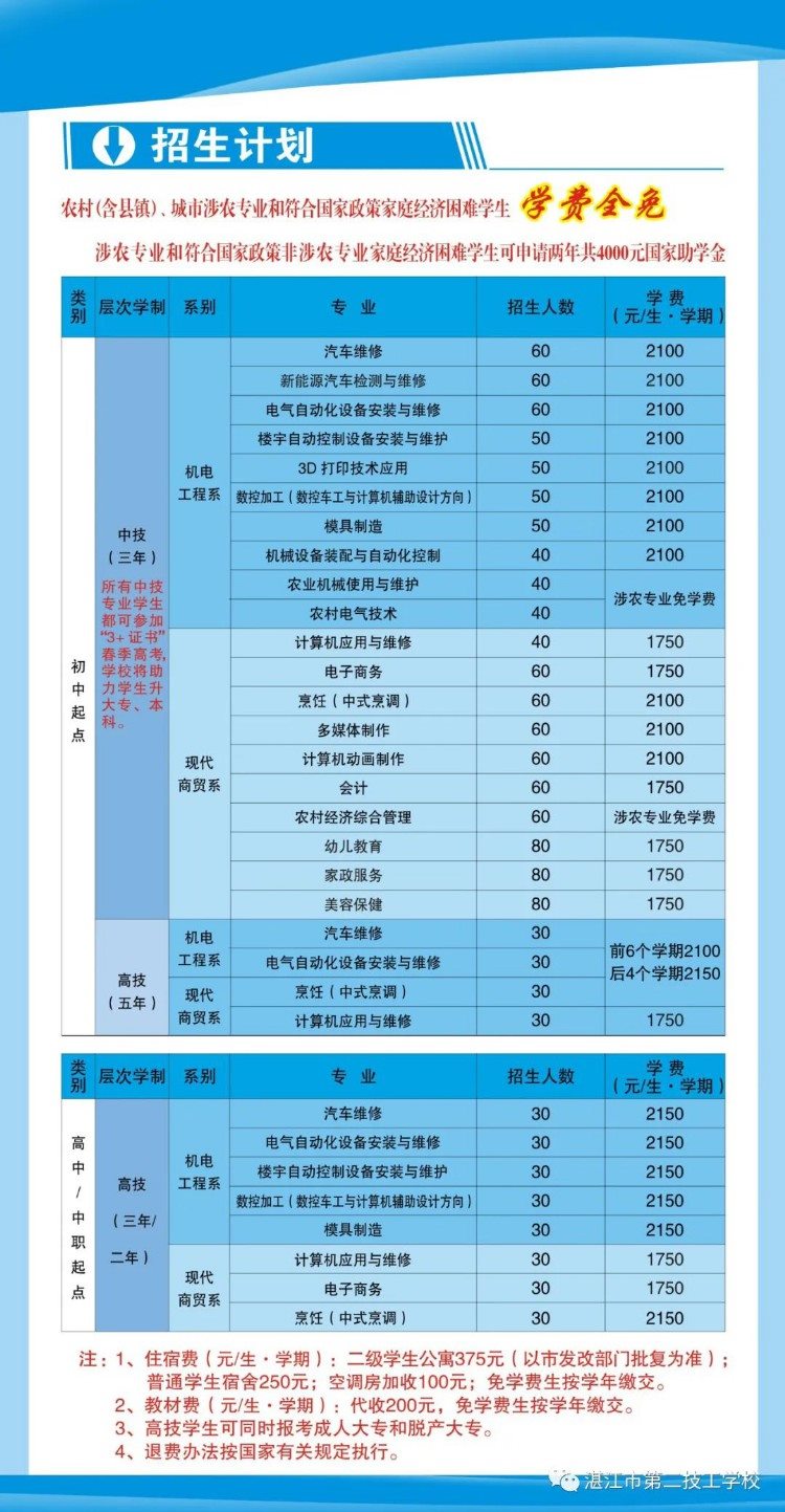【招生】湛江市第二技工学校2023年招生简章