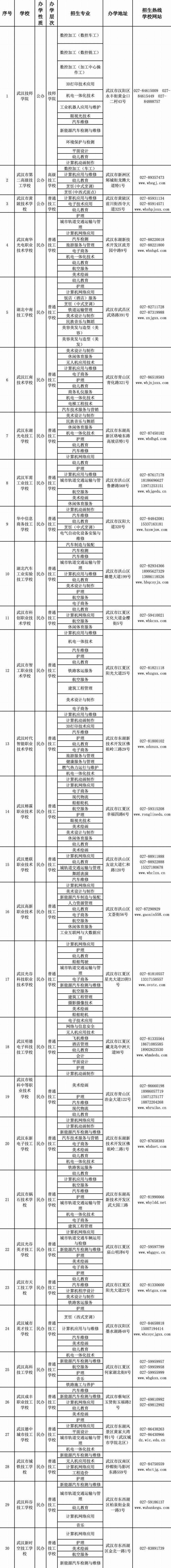 最新通告！事关技工教育招生