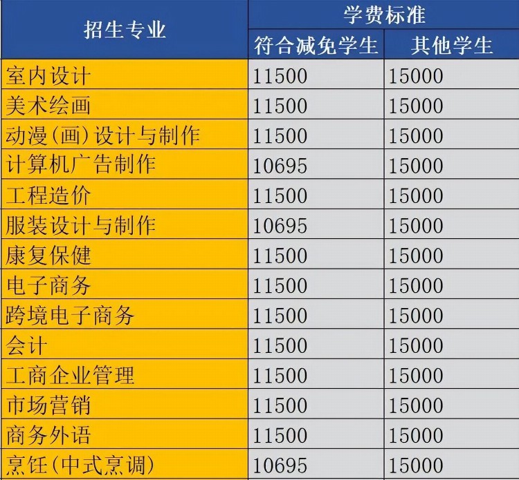 广州市白云工商技师学院2023年春季招生简章公布