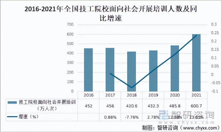 2021中国技工院校在校学生人数、招生人数、毕业生人数及发展趋势