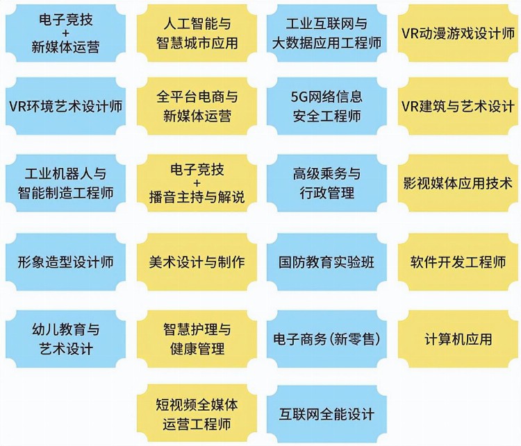 产教联盟深，成都新华高级技工学校一起创造互联网新时代！