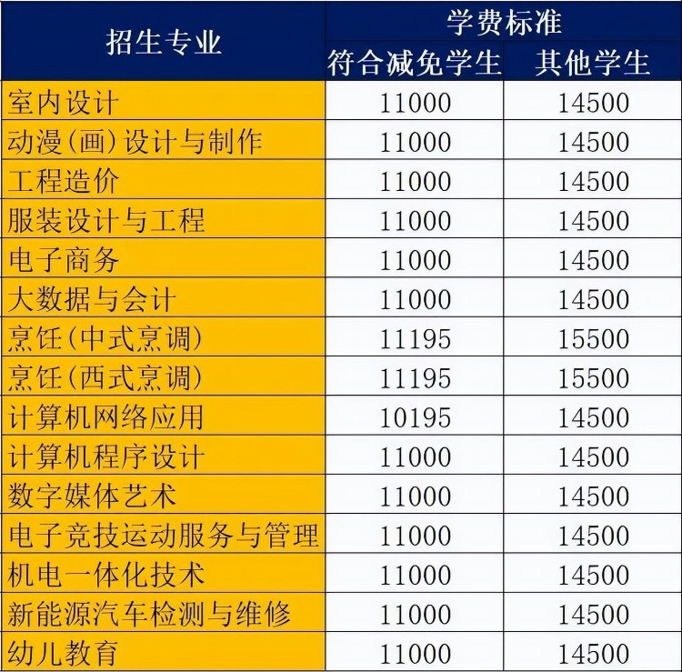 广州市白云工商技师学院2023年春季招生简章公布