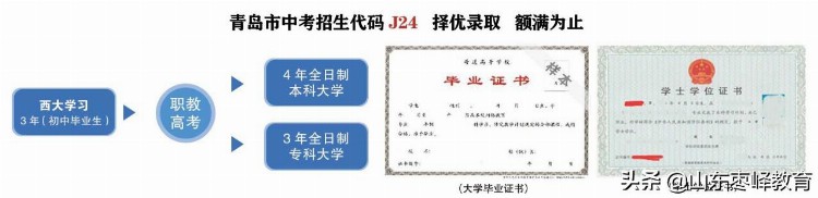 青岛西大技工学校2022年招生简章