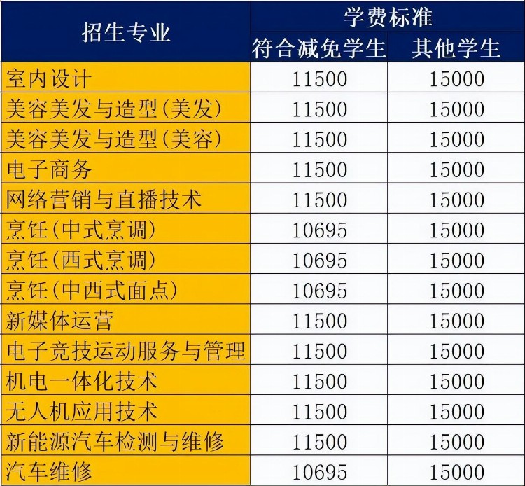 广州市白云工商技师学院2023年春季招生简章公布