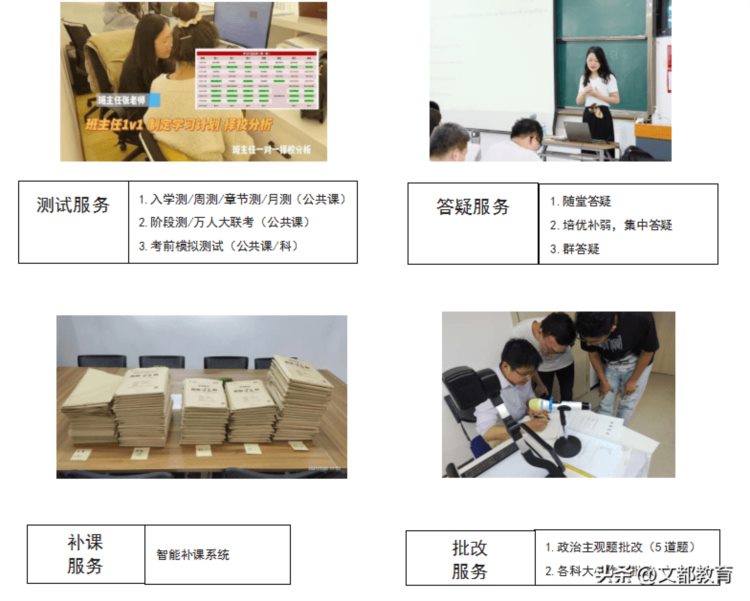 披荆斩棘｜文都教育考研秋季集训营即将来袭