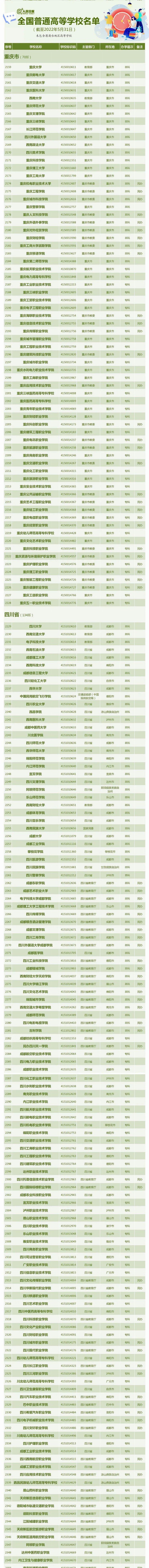 合肥研趣考研集训机构：注意！全国3013所高校全名单