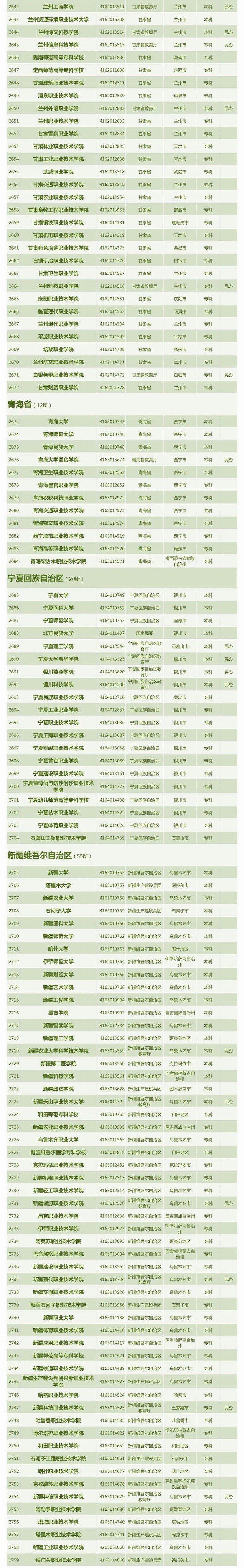 合肥研趣考研集训机构：注意！全国3013所高校全名单