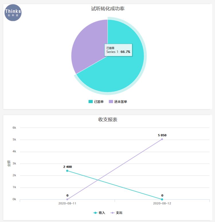 培训机构管理系统