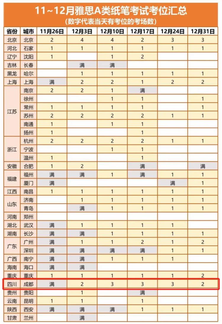 11-12月 雅思UKVI 新考位放出！雅思考位汇总来啦~快抓住最后时机