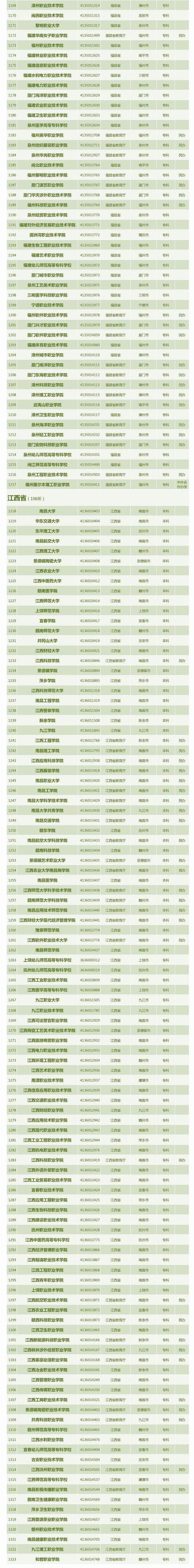 合肥研趣考研集训机构：注意！全国3013所高校全名单