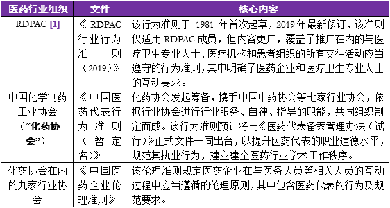 医疗机构如何和医药代表互动？