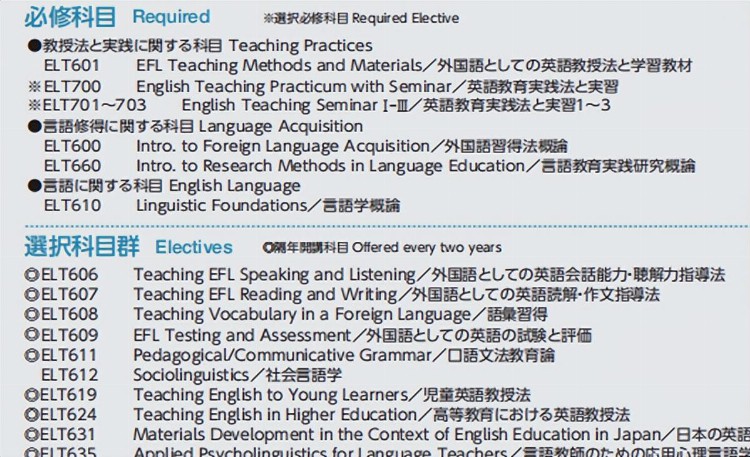 无需考试！国际教养大学英文授课ELT英语教育实践修士申请攻略
