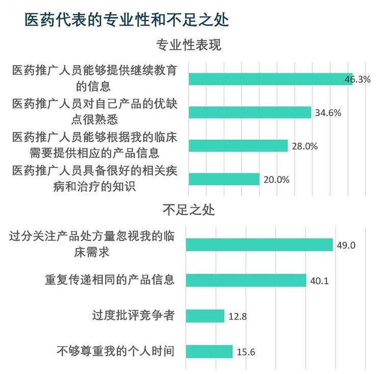 医药代表变形记：从大蛇皮袋背钱到中年失业危机