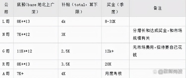 医药行业三大坑（一）——医药代表