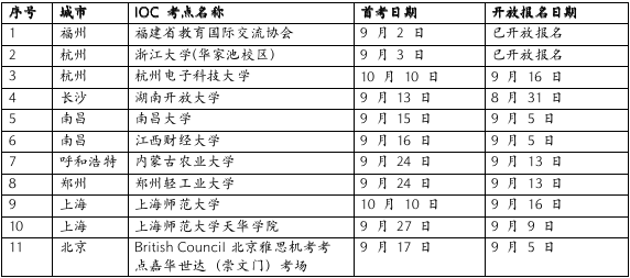 长沙、杭州等全国8城将新增11个雅思机考考点，年底可覆盖42城