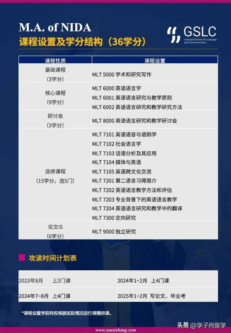 泰国国立发展管理学院|英语语言研究与教学硕士集中班项目2023