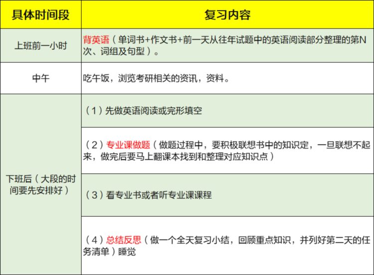 合肥新文道考研半年集训营：在职考研如何高效复习？附时间作息表