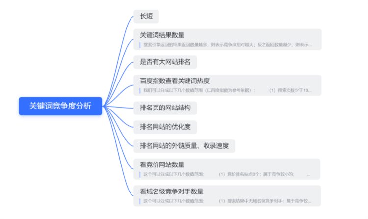 站点SEO培训 -- 关键词优化