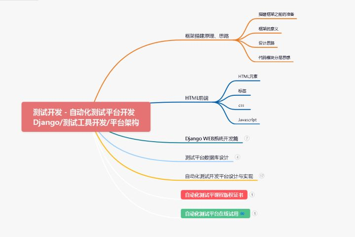 从工地到办公室：一个土木工程师如何学成测试技能？