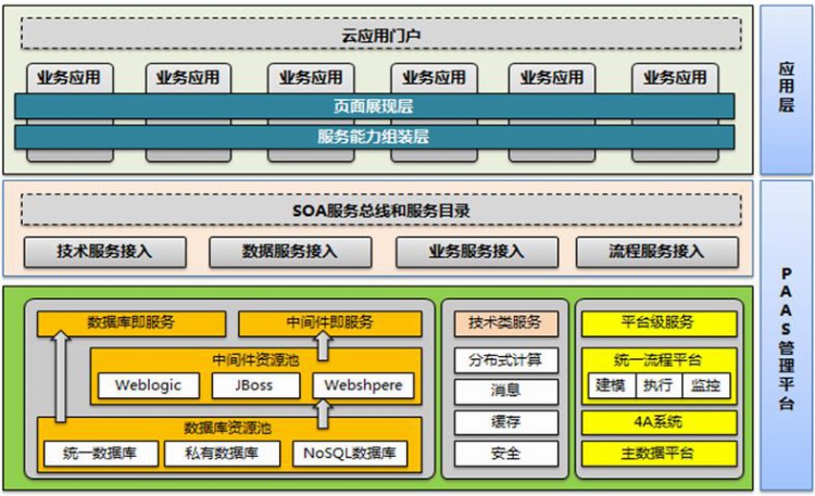 软件架构设计分层模型设计思路