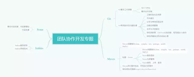 如何成为Java架构师？最好的Java架构师学习路线奉上