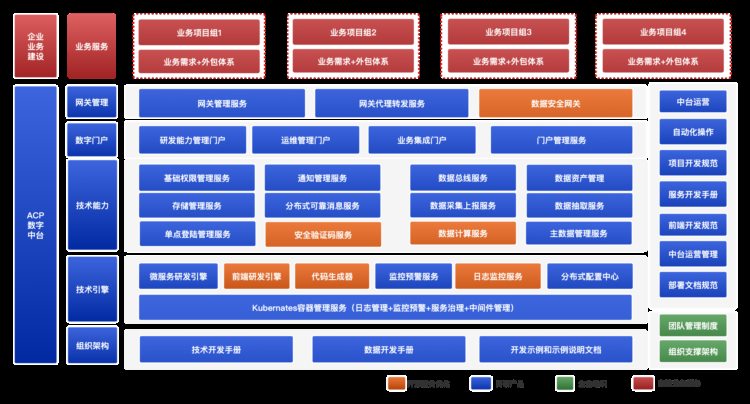 我在中小型项目SuperCell模式实战经验