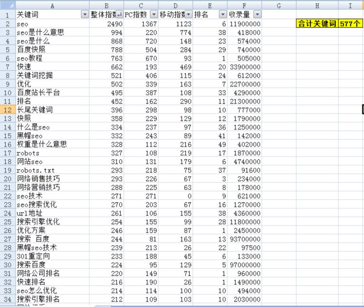 SEO人需要掌握哪些技能呢？SEO入门课程_小小课堂