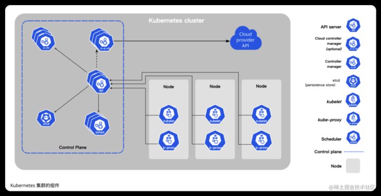 Kubernetes入门学习