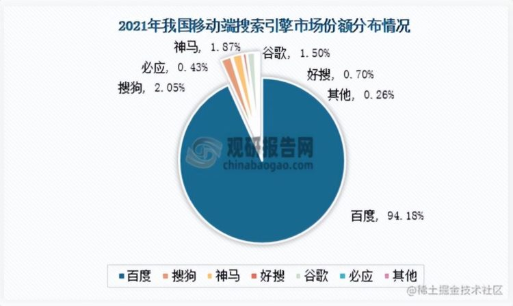 2023年了，做SEO还有必要吗？