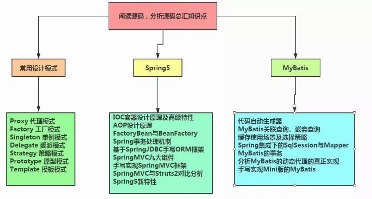 十几位资深架构师，整理了最新架构师学习体系