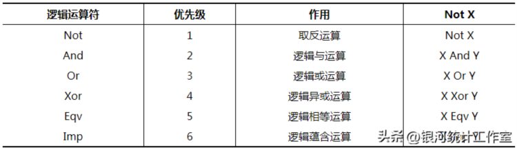 变量、算符表达式和对话框 - EXCEL VBA（8）