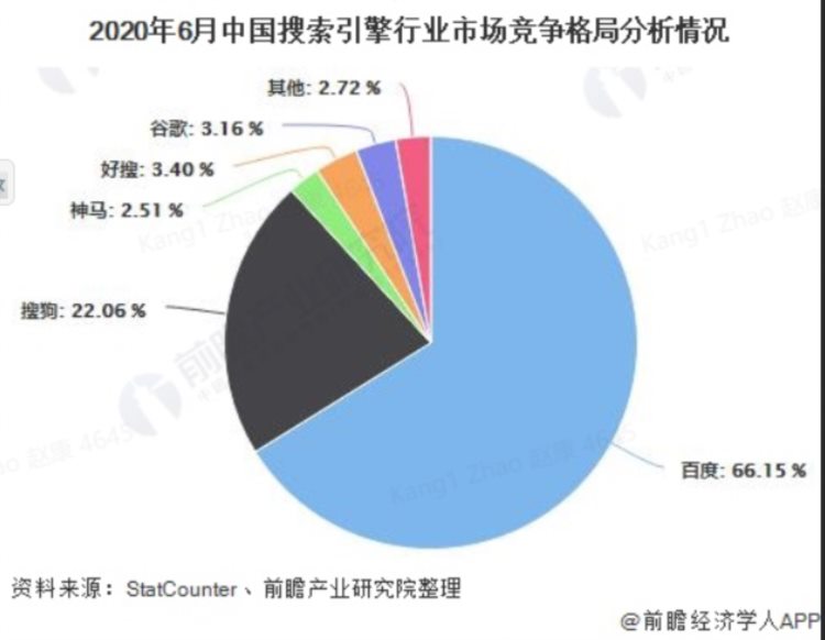 站点SEO培训 - 打开SEO大门