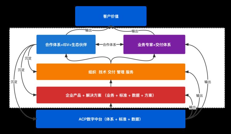 我在中小型项目SuperCell模式实战经验