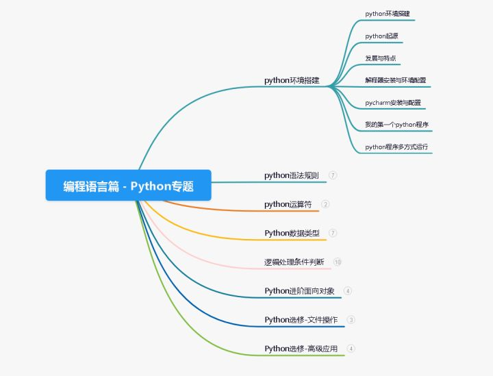 从工地到办公室：一个土木工程师如何学成测试技能？