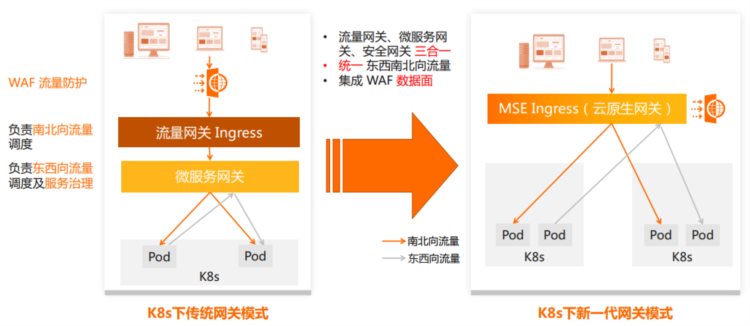 当⻉借⼒阿⾥云落地云原⽣架构转型，运维降本、效率稳定性双升