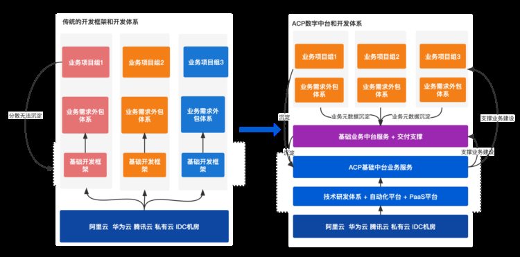 我在中小型项目SuperCell模式实战经验