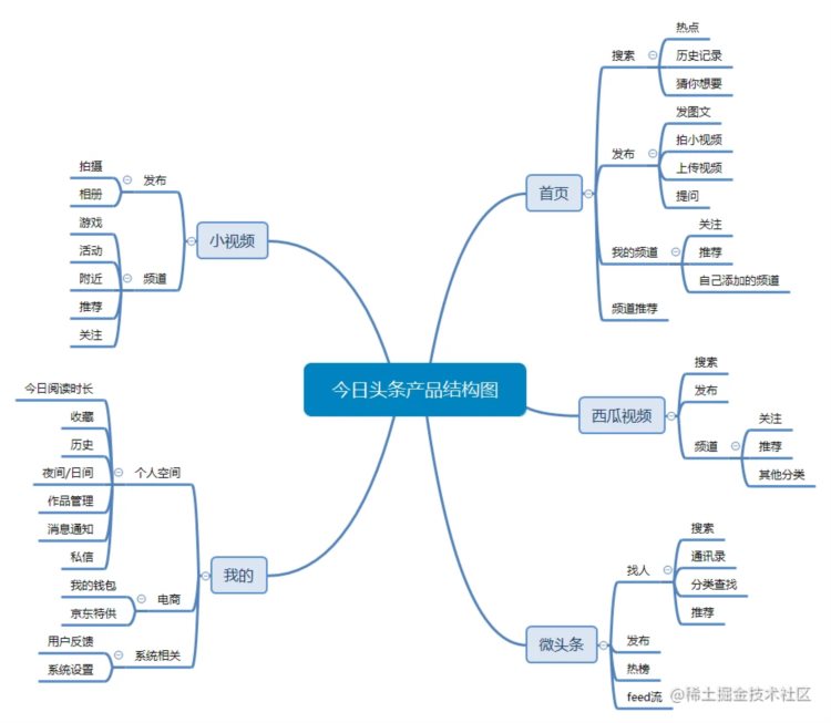 2023年了，做SEO还有必要吗？