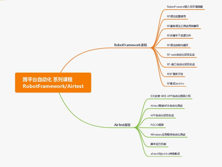 从工地到办公室：一个土木工程师如何学成测试技能？