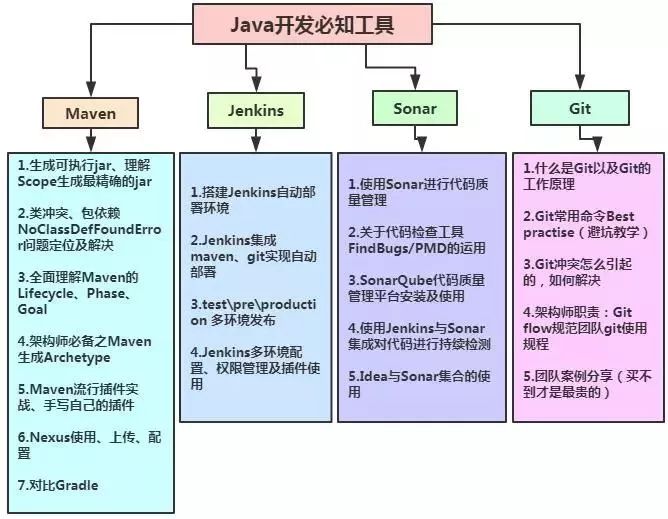 十几位资深架构师，整理了最新架构师学习体系