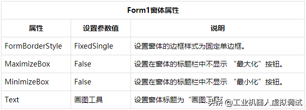 Auto CAD二次开发教程——基于VBA语言的画圆软件开发